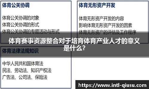 体育赛事资源整合对于培育体育产业人才的意义是什么？